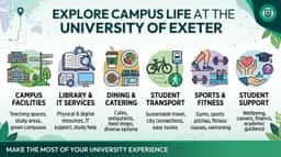 Campus Facilities and Student Services at Exeter